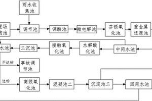 一種危險(xiǎn)廢物安全填埋場污水處理系統(tǒng)