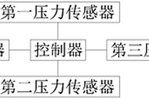 一種管道輸送危險(xiǎn)廢物流變特性測(cè)試系統(tǒng)