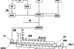 危險(xiǎn)廢物中低溫?zé)o機(jī)鹽分離方法