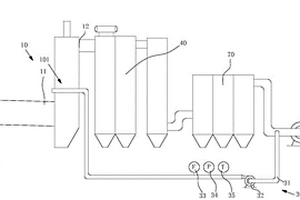 危險廢物焚燒煙氣再循環(huán)系統(tǒng)
