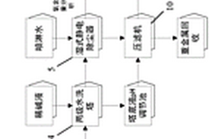 可移動(dòng)式危險(xiǎn)廢棄物處置系統(tǒng)