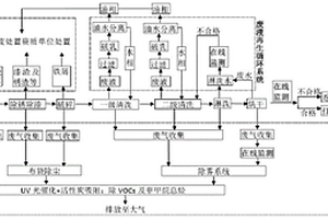 一種危險廢物廢油桶環(huán)保資源化利用工藝和系統(tǒng)