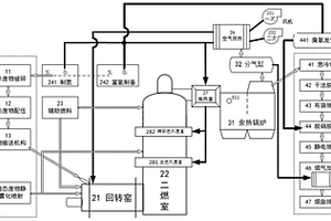 基于二次燃燒室富氧送風的綠色高效危險廢物回轉(zhuǎn)窯焚燒處理方法