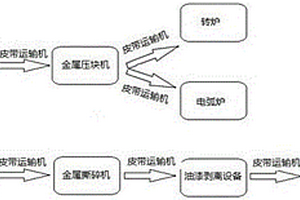 一種粘染危險(xiǎn)廢物金屬物料的處理裝置