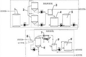 危廢填埋場滲濾液處理設(shè)備及其處理工藝