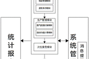 應用于危險廢物經(jīng)營單位的危廢運營管理系統(tǒng)