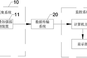 一種危險(xiǎn)廢物安全填埋場(chǎng)滲漏實(shí)時(shí)監(jiān)測(cè)系統(tǒng)