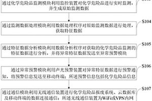 一種化學危險品報廢系統(tǒng)和報廢方法