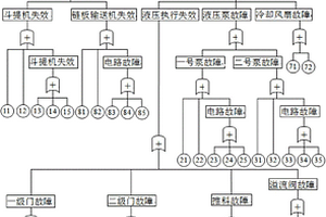 一種固體危險廢棄物處置進料專家?guī)煸\斷方法