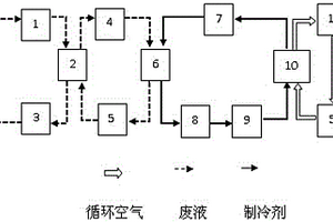 一種工業(yè)液體危廢處理系統(tǒng)