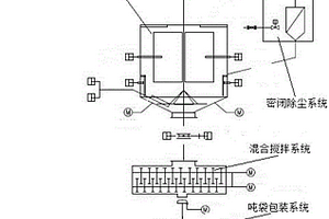 危廢剛性填埋預(yù)處理工藝