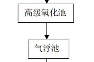 危險廢液提標(biāo)深度處理方法