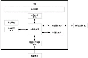 用于危廢管理的智能裝置及方法