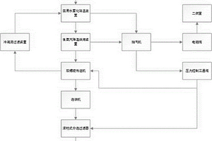 危廢焚燒爐渣出料系統(tǒng)及其工藝