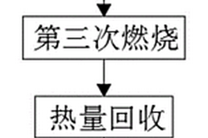 一種危險廢物回轉(zhuǎn)窯協(xié)同處置病死動物工藝