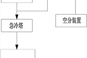 危險(xiǎn)廢物焚燒煙氣減量與消白系統(tǒng)以及方法