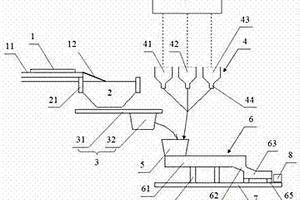 帶有危險廢物預(yù)處理工序的固體廢物處理系統(tǒng)