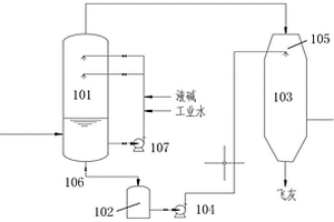 危廢焚燒高鹽廢水回用系統(tǒng)和方法