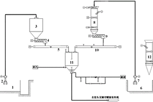 一種有效控制危廢配比的上料系統(tǒng)