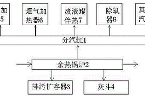 一種用于工業(yè)危廢和醫(yī)療廢物焚燒處置的配套設備