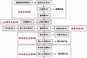 一種危險(xiǎn)廢物填埋場(chǎng)滲濾液的處理系統(tǒng)