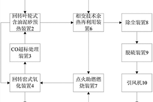 一種含油泥砂危險(xiǎn)廢棄物處理系統(tǒng)