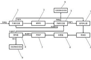 危廢鹽熱解系統(tǒng)及其熱解工藝