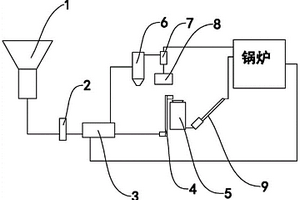 半固態(tài)危廢預處理系統(tǒng)