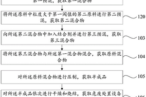 耐火材料、制備方法、內(nèi)襯磚和危廢處置設(shè)備