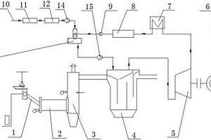 一種危險(xiǎn)廢物余熱發(fā)電系統(tǒng)