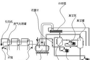 一種基于裂解爐的高效率危廢物處理系統(tǒng)