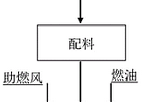 一種建立危險(xiǎn)廢物焚燒回轉(zhuǎn)窯窯皮的方法