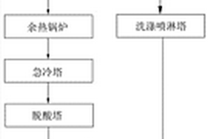 危險(xiǎn)廢物暫存庫(kù)臭氣處理系統(tǒng)