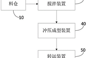 一種危廢填埋作業(yè)系統(tǒng)及方法