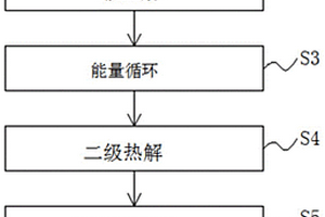 一種有機危廢處理工藝