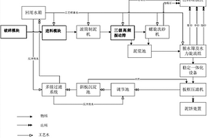 用于非危廢污染建筑物的修復系統(tǒng)