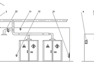 用于實驗室危廢品庫的排險和報警系統(tǒng)