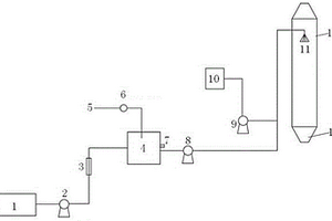 一種危廢焚燒高鹽廢水回用系統(tǒng)