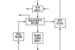 一種基于焚燒爐的危廢鹽碳化系統(tǒng)