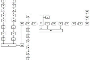 一種危廢焚燒灰渣協(xié)同等離子熔融資源化系統(tǒng)及方法