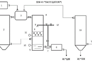 一種危廢焚燒煙氣處理裝置及方法