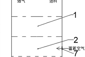 立式結(jié)構(gòu)危險(xiǎn)廢物焚燒熔融裝置