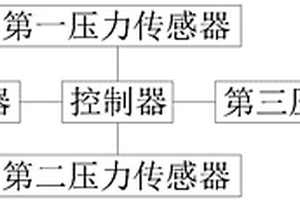 管道輸送危險廢物流變特性測試系統(tǒng)及檢測方法