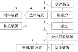 天然氣危廢處理系統(tǒng)