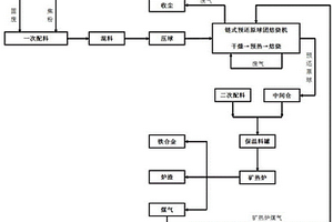 一種冶金固廢、危廢處理熱裝方法