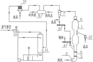 高鹽危險(xiǎn)廢棄物高溫氧化裝置