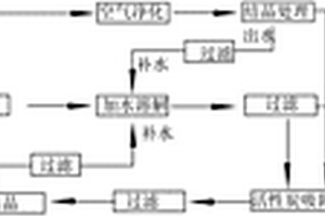 有機(jī)物的危險(xiǎn)固廢資源化處理方法