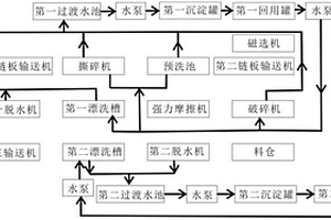 一種用于危險廢物塑料包裝容器破碎清洗線的水循環(huán)系統(tǒng)