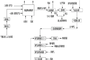 含Cu工業(yè)污泥危廢資源化處理系統(tǒng)