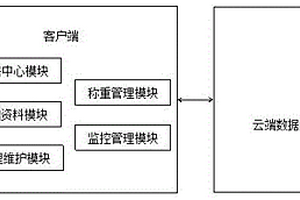 基于無廢城市的固危廢一張網(wǎng)管理系統(tǒng)及垃圾監(jiān)管系統(tǒng)